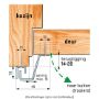 Afbeeldingen van SecuStrip Anti inbraakstrip buitendraaiend Plus, 2300 mm, terugligging 14-20 mm, voor achterdeuren, wit, ral 9010 